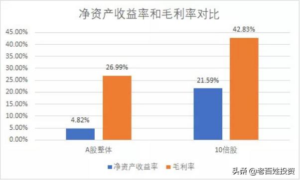 十倍牛股怎么驾驭,十倍大牛股如何炼成的