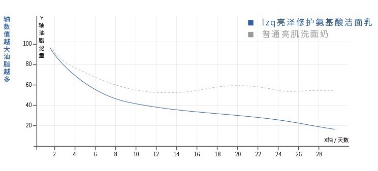 15款平价好用的洗面奶国货有哪些,几款非常好用又实惠的洗面奶