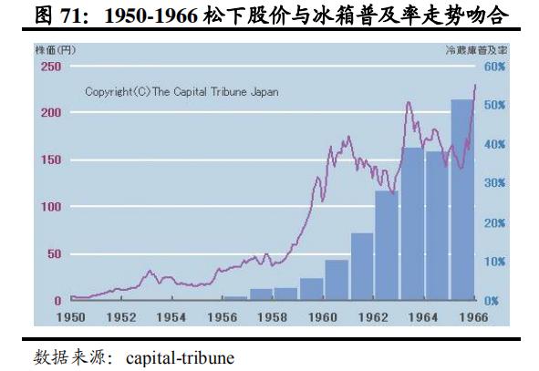 日本家电到底是没落还是转型,日本家电还有未来
