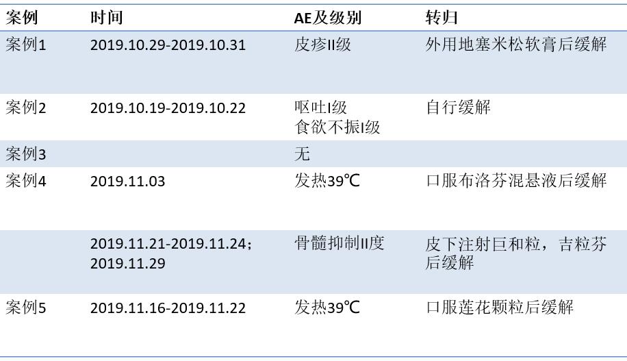 PD-1新辅助治疗初探，典型案例汇总一览