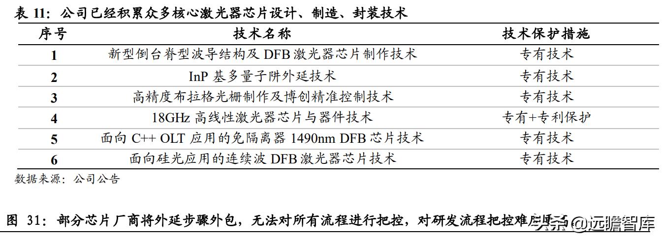 光通信芯片的发展,光通信大会仕佳光子