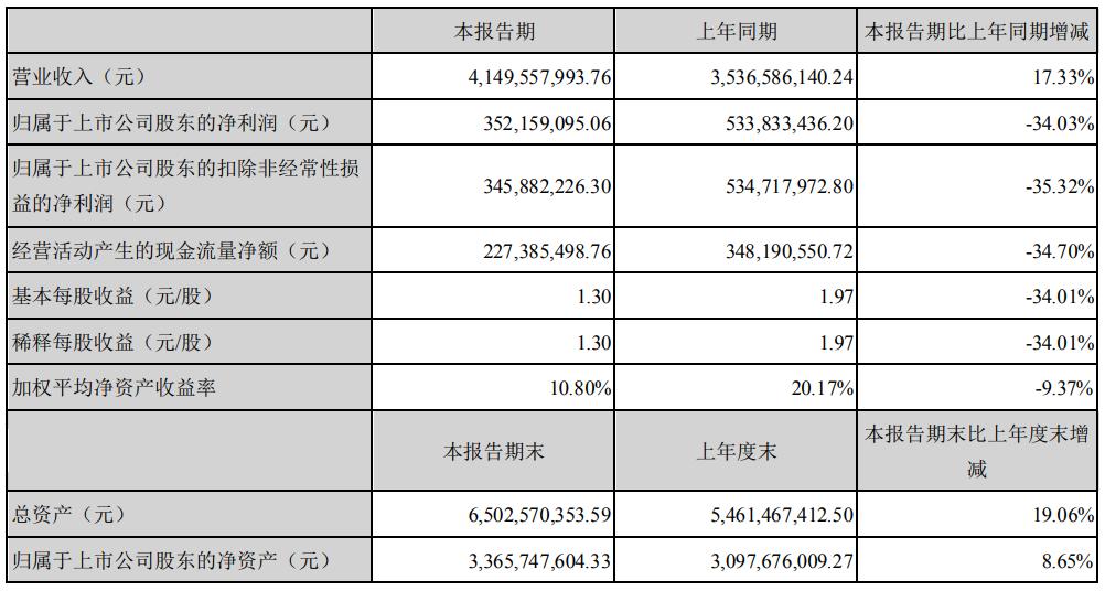 国恩股份多少钱认购东宝生物,国恩股份认购东宝生物