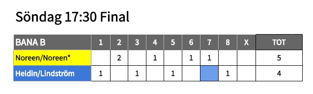「一周冰壶」Mouat卫冕失利，Homan九个大满贯追平Jones