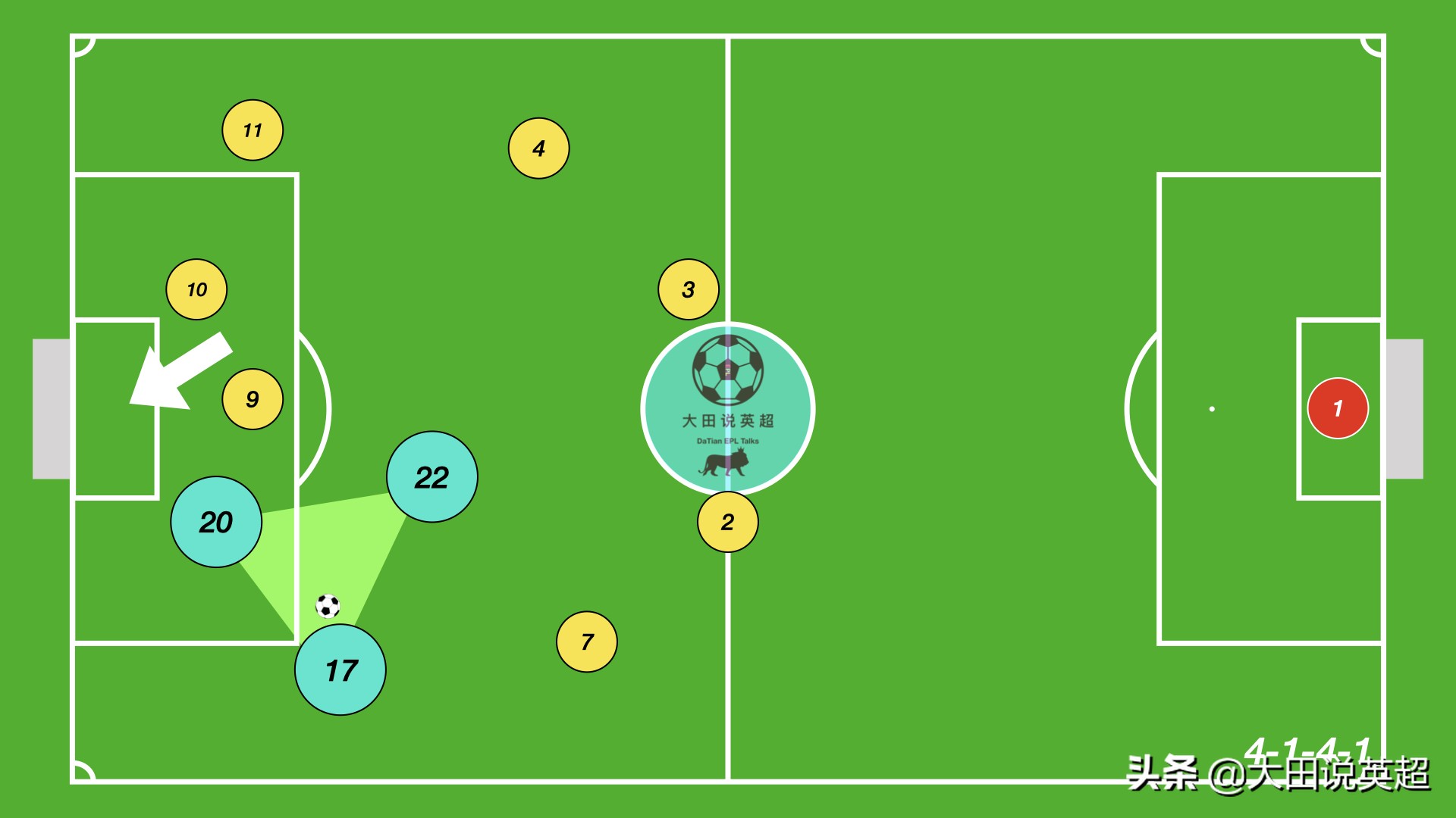 校园足球4123阵型适合什么战术,校园足球简单策略