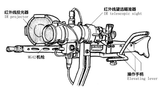 二战中德军王牌装甲,二战德国装甲战车图鉴