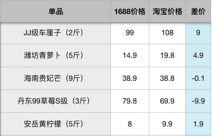 比淘宝拼多多还便宜的购物网站,比拼多多淘宝还低价的货源网