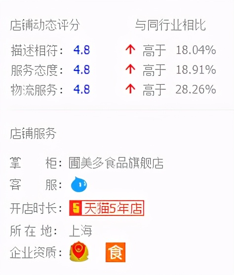 0元逛山姆会员制超市，揭秘超市供应商，源头工厂5折买零食