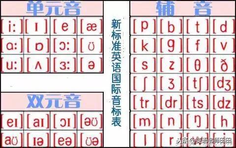英语音标怎么教孩子学习,英语音标教学儿童