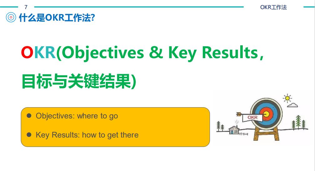 【猎英圈】OKR工作法（含考核表）