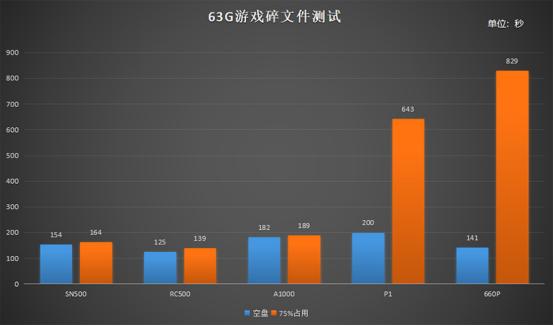 东芝固态硬盘rc500怎么样,东芝rc500有什么档次区别吗