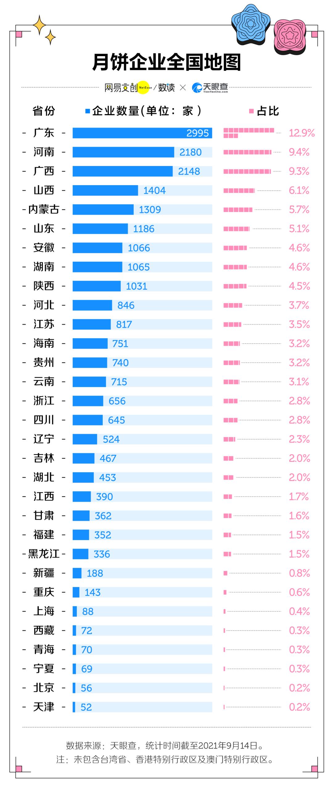 奇葩月饼年年有只是今年特别多,那些年吃过的奇葩月饼