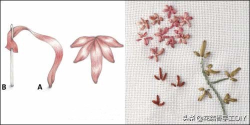 卷线绣的手工刺绣针法教程,喜字刺绣丝带绣