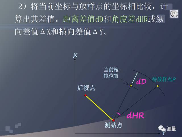 gps能代替水准仪测量高程吗,水准仪经纬仪全站仪视频教程