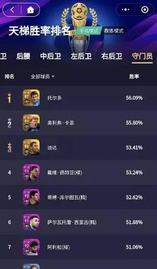 天梯对位数据,天梯数据