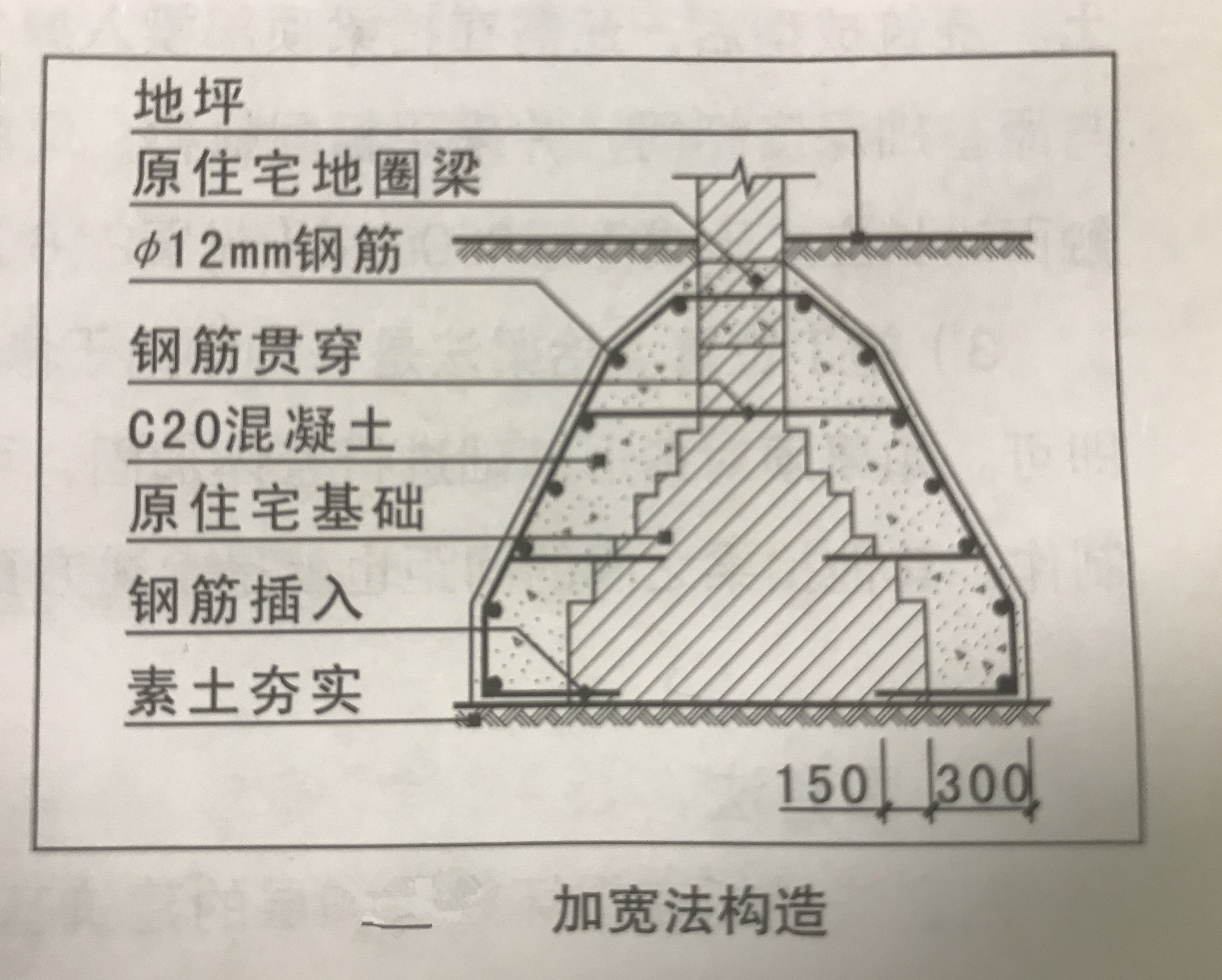 农村房子加固有什么政策,农村房屋倾斜地基基础加固
