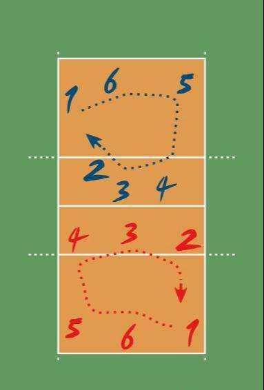 排球术语避手线,排球的三个术语
