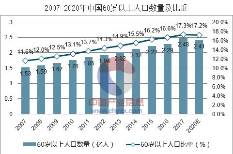 未来十年最值得投资的新产业,未来五年产业投资大趋势全文