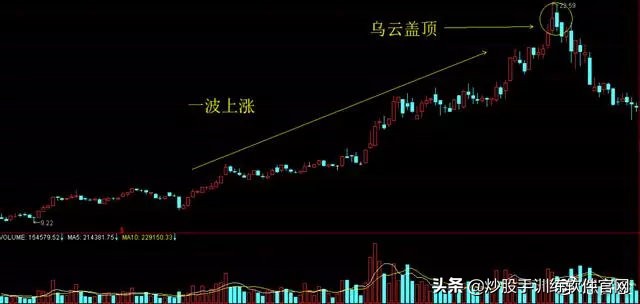 超短线分时图买卖点的精确方法,熟记短线炒股口诀开盘就冲3到5