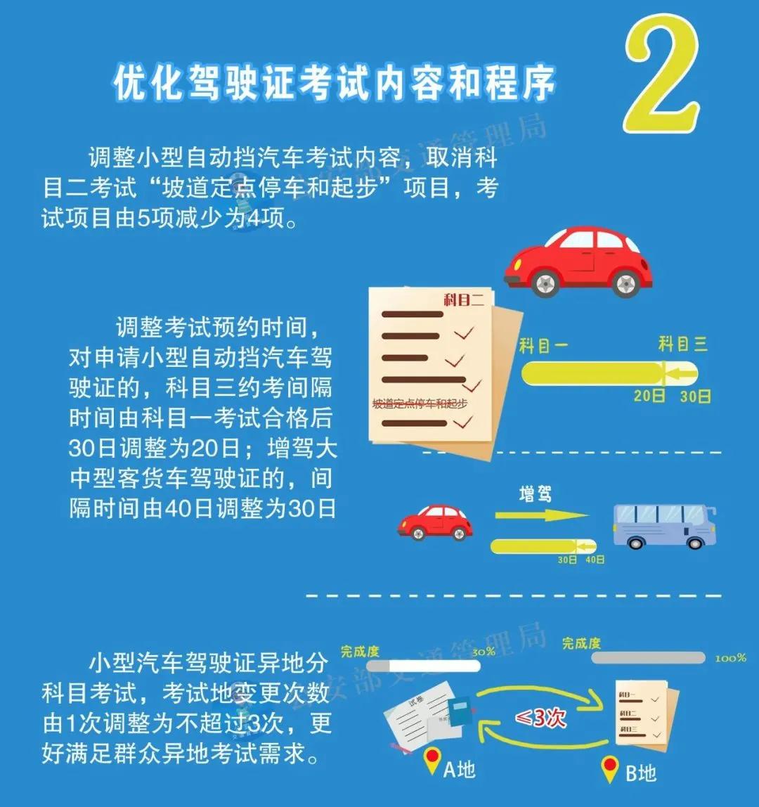 驾考新规自动挡影响大吗,响应降级解读