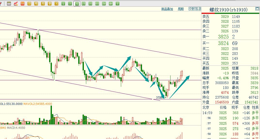 如何预判股票目标价格,如何从开盘价判断涨跌