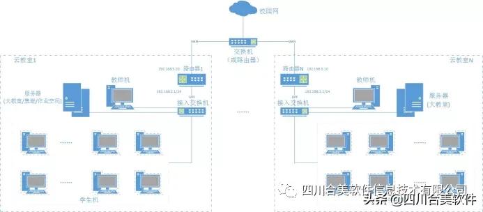 合美旗下app,四川合美软件