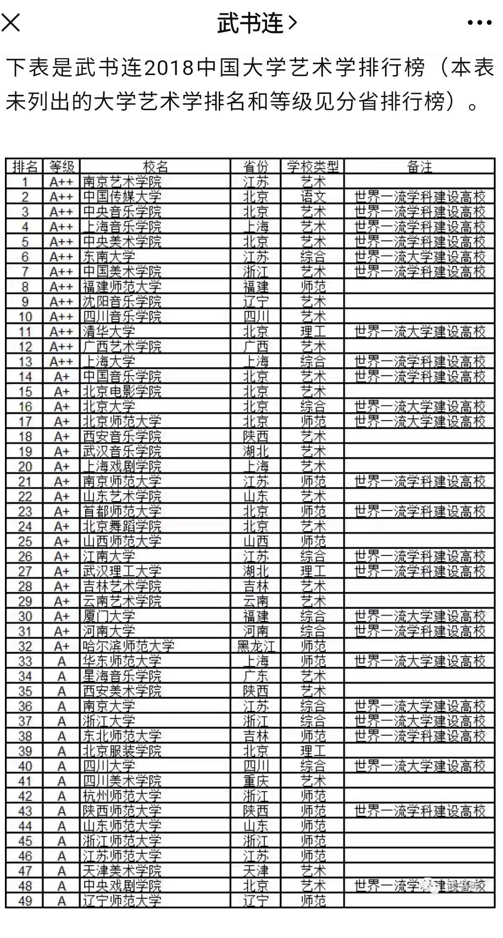 最新中国大学排行榜发布！南艺艺术学连续第四年位列全国第一