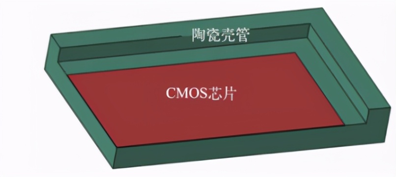 cmos传感器在机身还是镜头,相机的传感器和cmos有区别吗