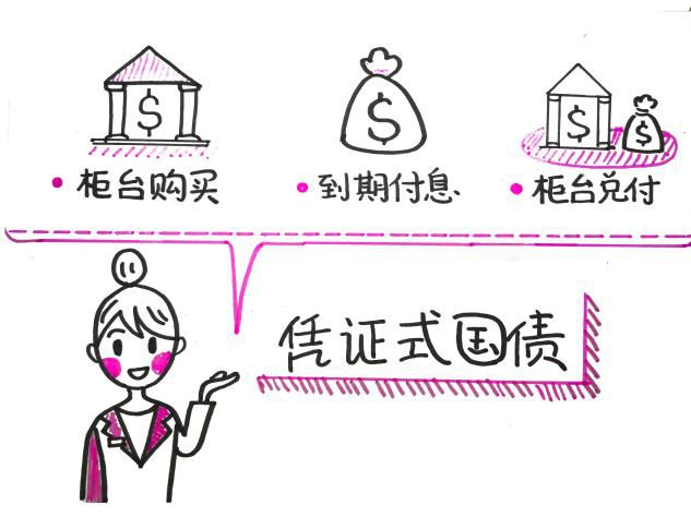 去银行买国债有风险吗,去银行存款用买存款保险吗