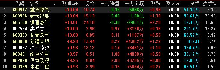 主力出货实时最好的短线机会,板块主力资金持续流入选股