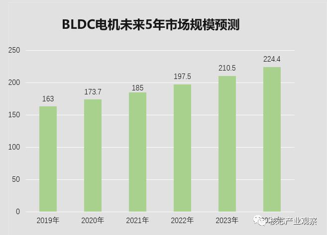 电机控制器mcu主流芯片,电机控制器需要多快的控制芯片