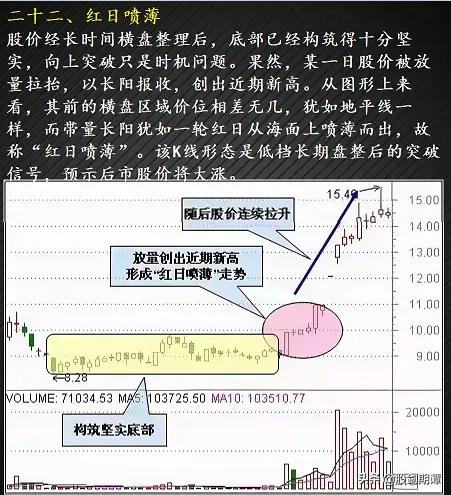 有哪些适合抄底的股票,24种绝佳卖出形态k线图