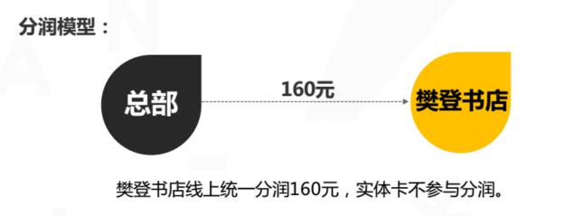 樊登读书一年赚50亿,剖析樊登读书会增长和变现