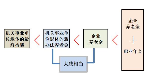 公职人员辞职后社保怎么交,公职人员辞职了社保怎么办
