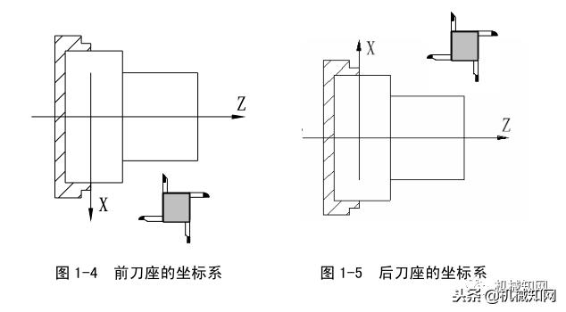 数控车床编程100例书籍,数控车床编程与操作习题册