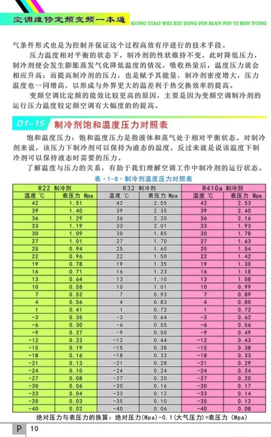 空调故障大全判断与维修,tcl变频空调故障代码及维修方法
