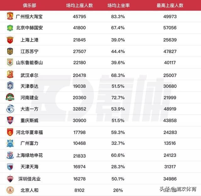 中超鲁能冠军,中超恒大胜富力