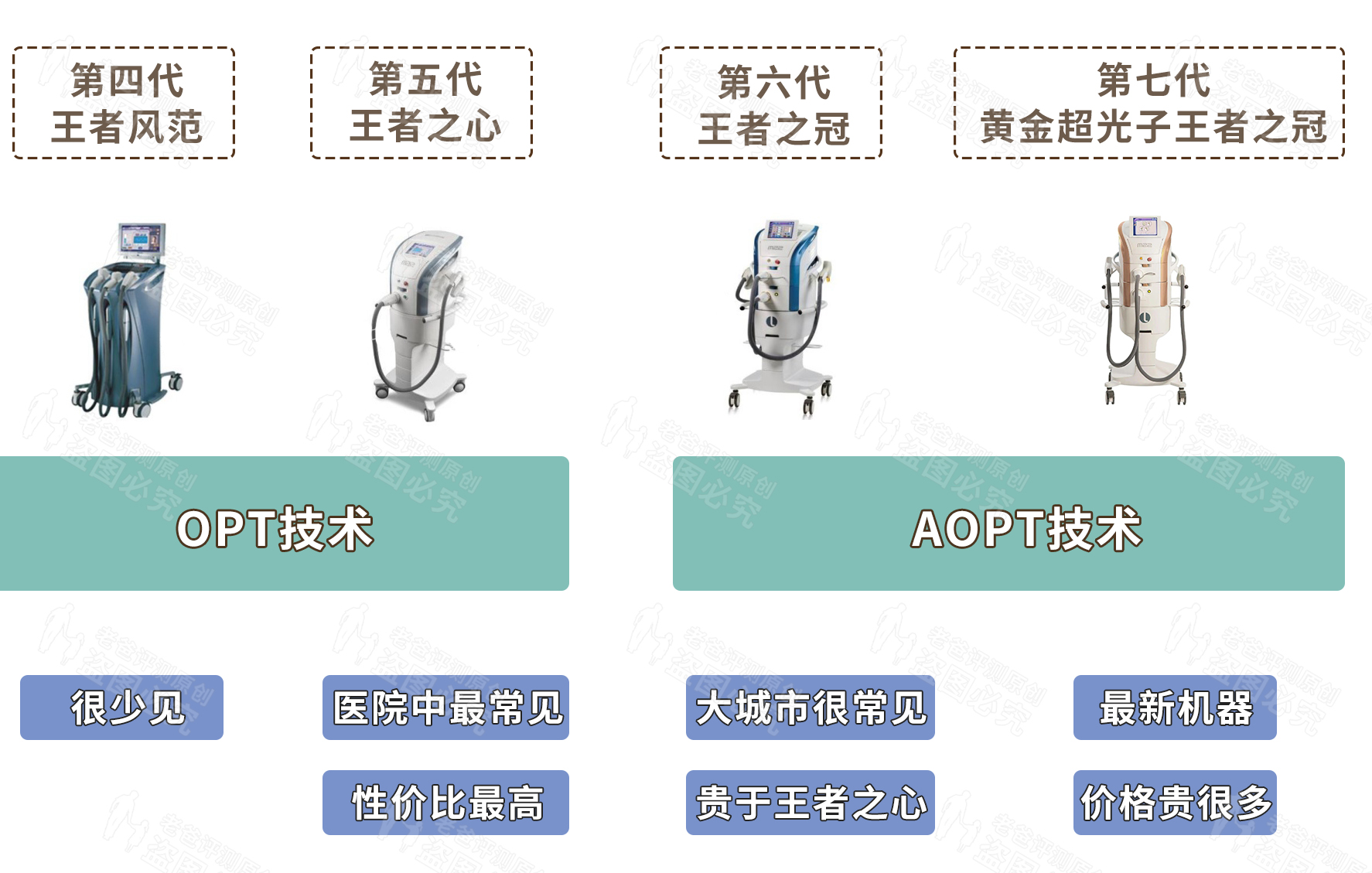 光子和光子嫩肤有什么区别,光子嫩肤和超光子有什么区别