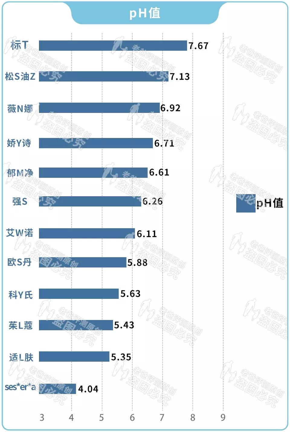 最新测评的身体乳,2021身体乳测评