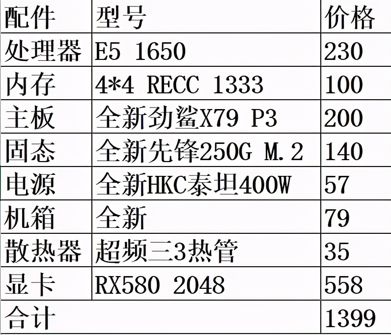 13999预算买什么电脑,1399元电脑