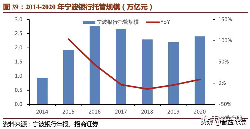 2023资产托管行业特点,银行资产托管业务是什么