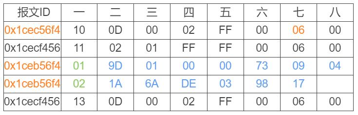 如何快速入门直流充电网GBT/27930协议CAN报文