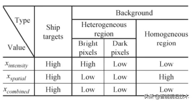 sar图像处理,sar图像处理与目标识别