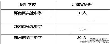郑州市高考填报志愿有哪些机构,郑州市中考填报志愿