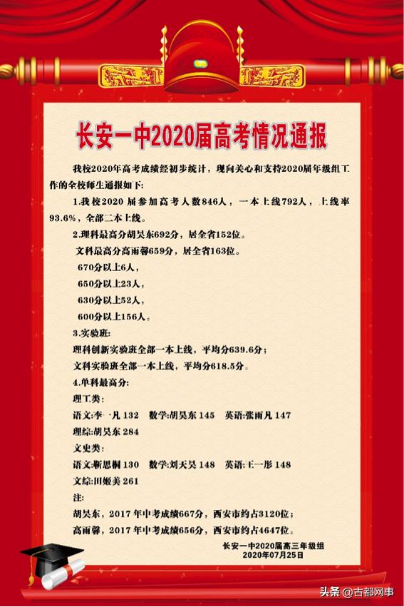 长安一中排名西安,长安一中高考一本率