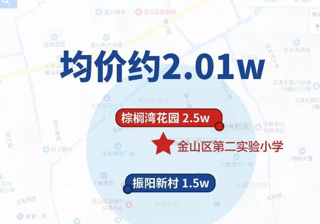 学区房上海各区,上海金山学区房房价