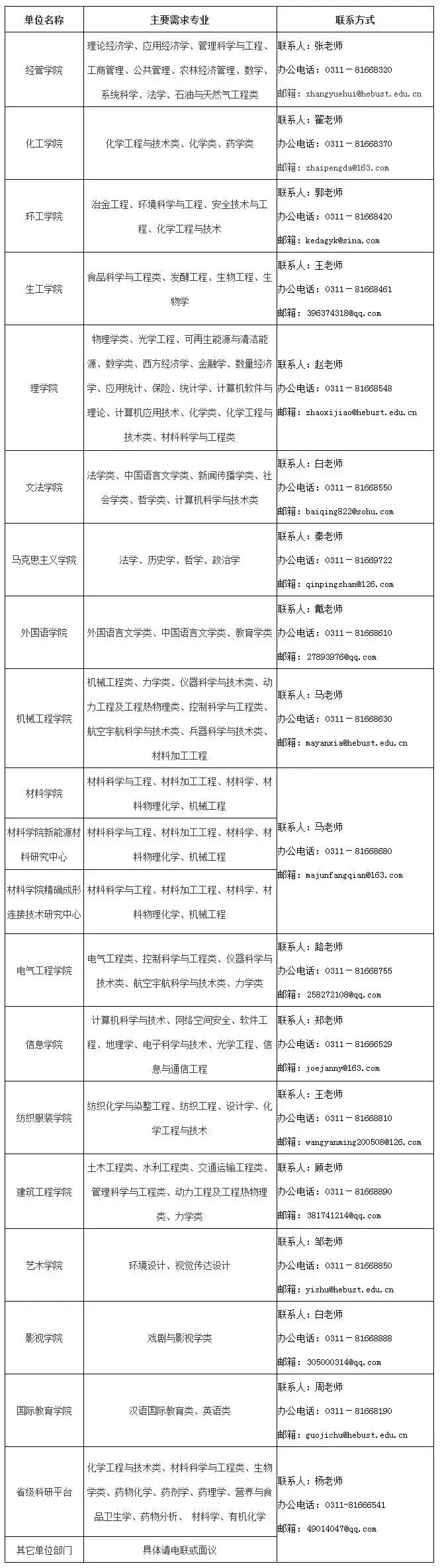 2021河北邯郸教师招聘岗位一览表,河北教师招聘网官网2022年职位表