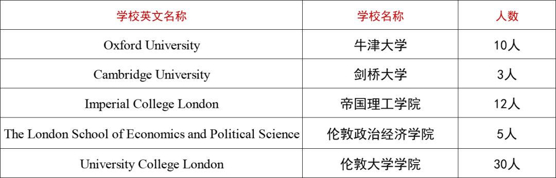 北京高中国际部哪个最好,高中国际部北京