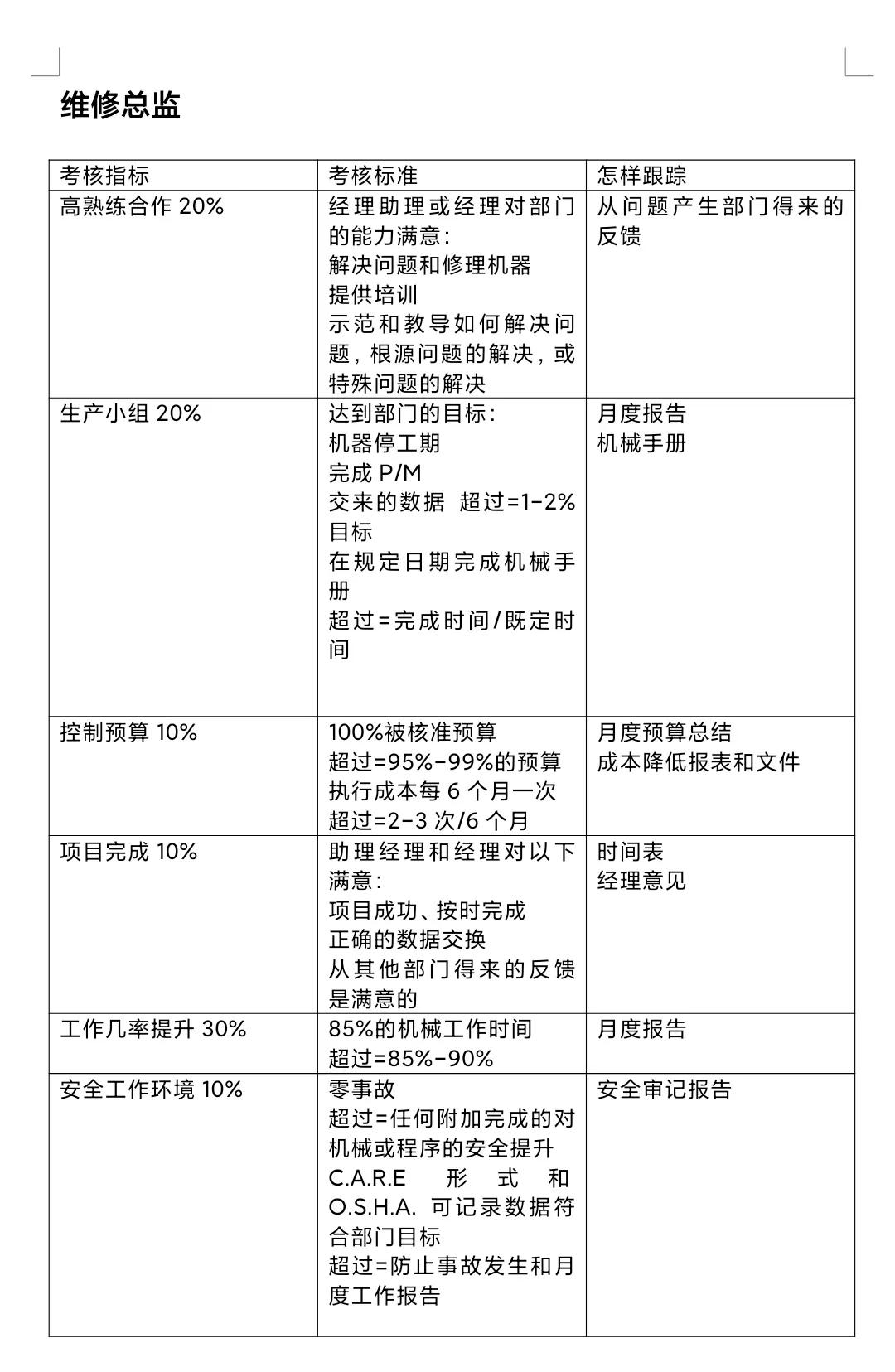 研发kpi绩效考核指标,最全绩效考核kpi指标库