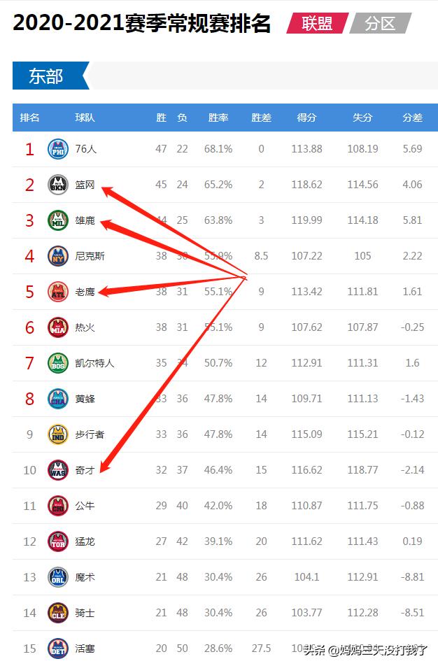 莫雷上赛季,莫雷巅峰集锦