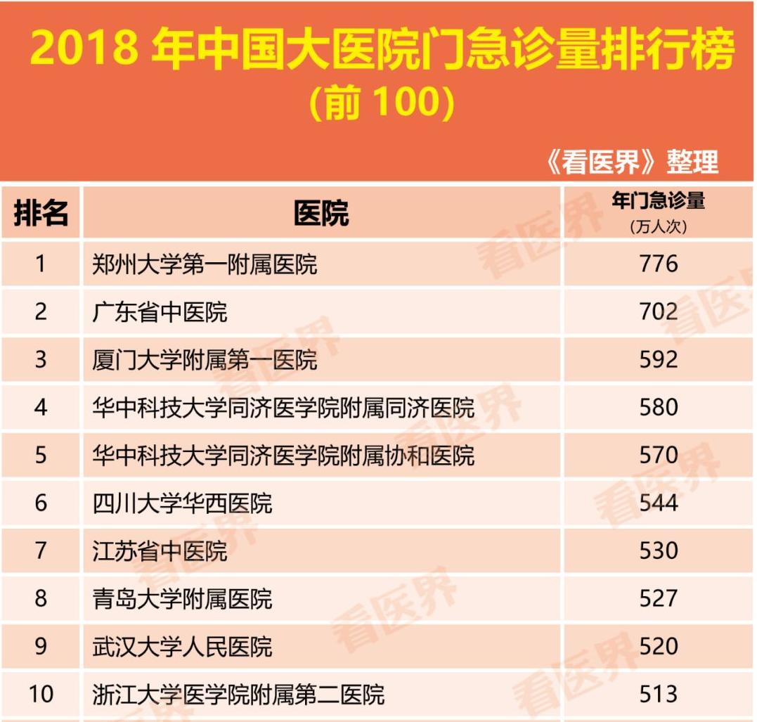 河南郑大一附院是全球最大的吗,郑大一附院为什么是亚洲最大医院